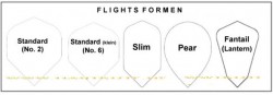50 Set Logo/Foto-Flights in 100 mic. 4-Seitig bedruckt