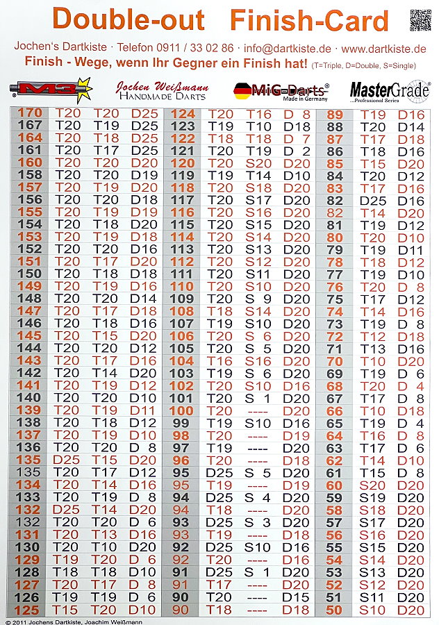 FinishListe/Poster (Download) günstig kaufen dartkiste.de